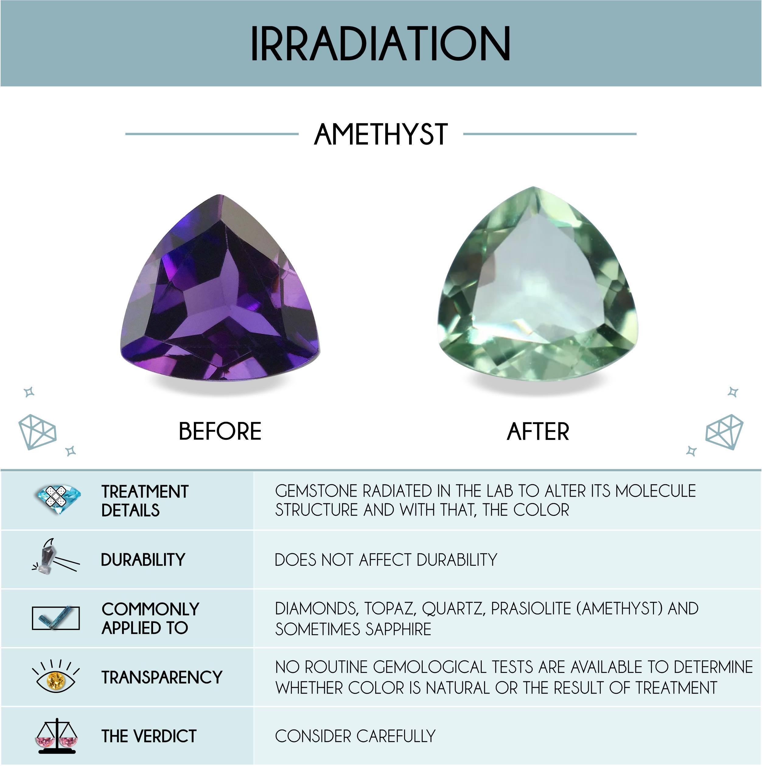 Gemstone treatment discount